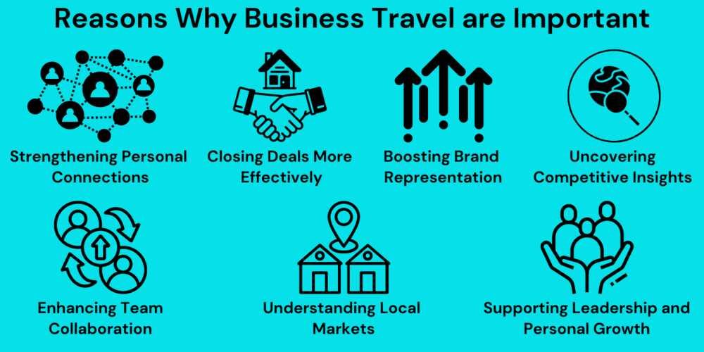 Reasons Why Business Travel are Important in 2024