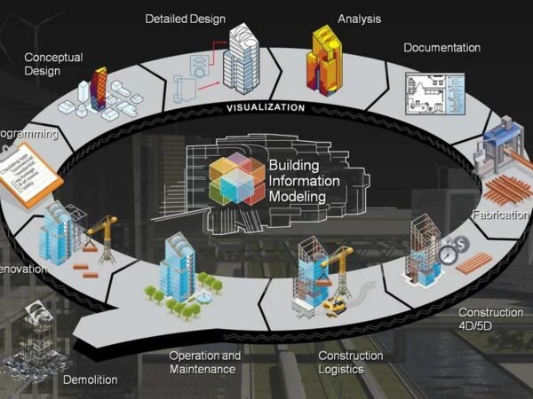 A Comprehensive Guide to Architectural BIM Benefits and Applications