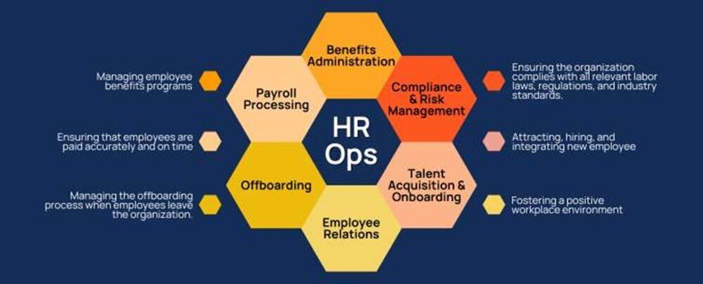 Generative Ai For Hr Operations Revolutionizing Talent Acquisition
