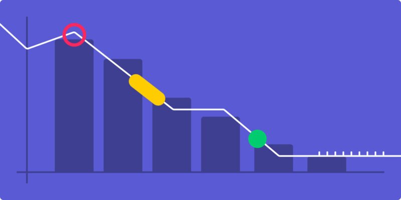 Understanding and Utilizing a Release Burndown Chart in Agile