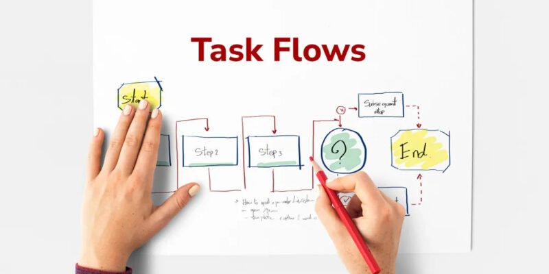 Task Flow vs User Flow Similarities and Differences