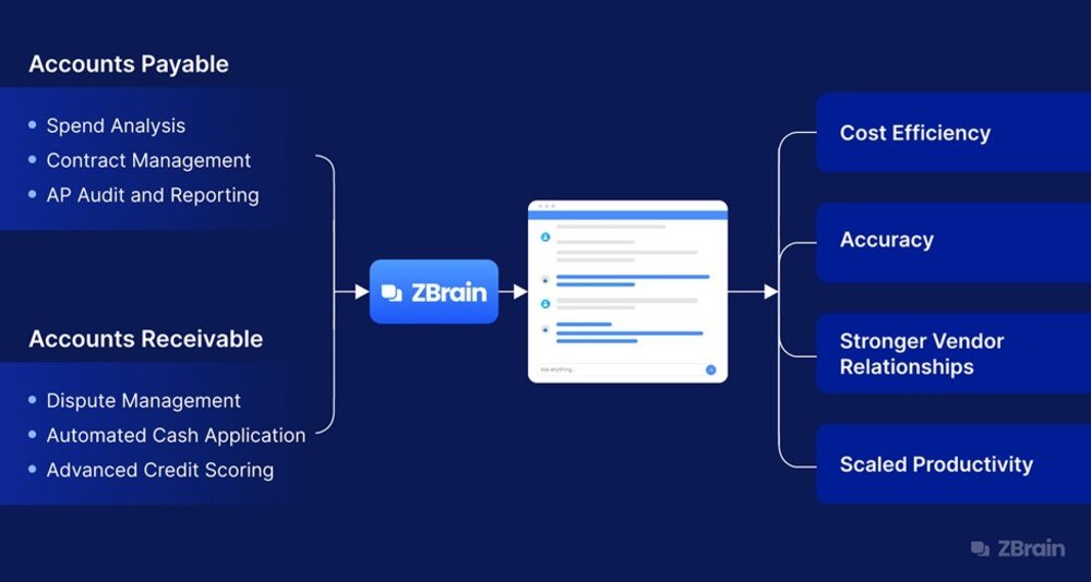Revolutionizing Finance How AI Agents Are Transforming Accounts Payable and Receivable