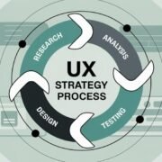 UX Strategy Process Laying the Groundwork for Exceptional Digital Experiences